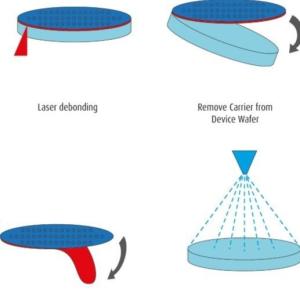 Buy cheap Glass And Monocrystal Quartz Carrier Wafer For Thin Wafer Handling System product