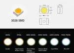 Relight Decoration use SMD 3528 chip IP 20-IP68 white color customize 4.8W DC24V