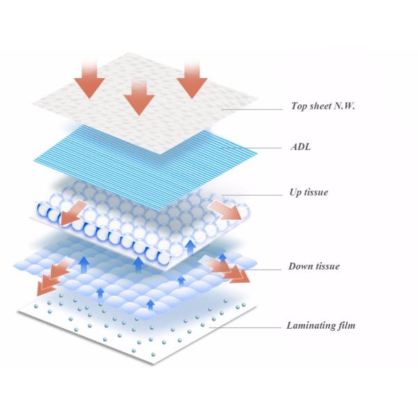 Manufacturer Price Adult Baby Diaper Machine