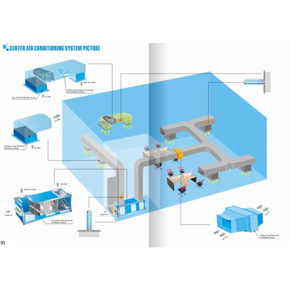 Photocatalysis UV Duct Air Purifier High Efficient Plug In Structure