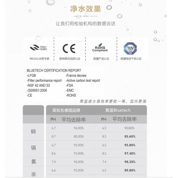 Jug to filter tap water Replacement water pitcher filter with carbon and resin