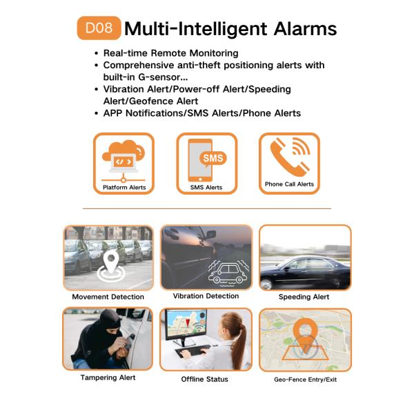 D08 D09 2G 4G 9~36V OBD OBD-II OBD2 GPS Tracker for Diesel Cars Vehicles