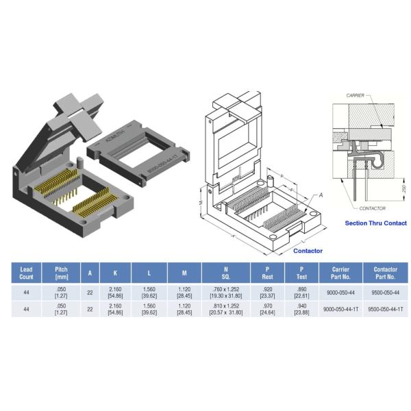 Dual Flat Pack 9500/9000-80mm-56-1TM Upgrade Your Manufacturing Process with Our Material