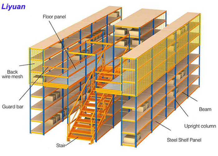 Powder Coated Mezzanine Racking System Multi - Level Steel Structure Shelves