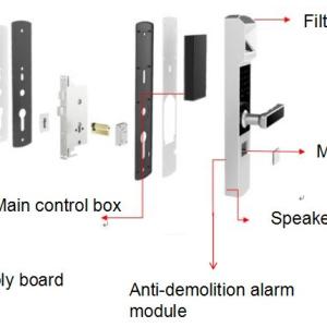 China Iris Recognition Door Lock Development Kit HS-QSOL-MI30 on sale
