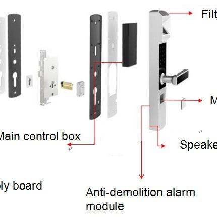 Quality Iris Recognition Door Lock Development Kit HS-QSOL-MI30 for sale