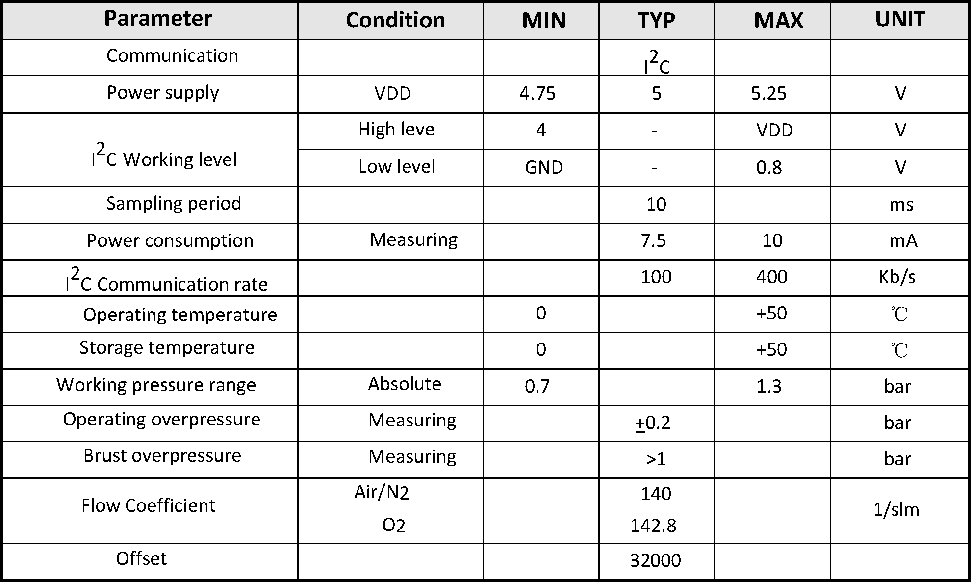 High Accuracy 25g Ventilator Flow Meter 0.5-4.5V I2C Output