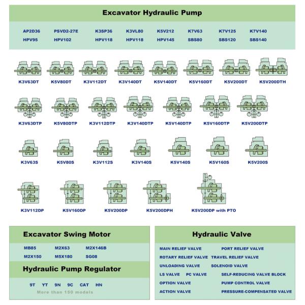 Main Solenoid Hydraulic Electromagnetic Valve 702-21-55400 For PC300-7