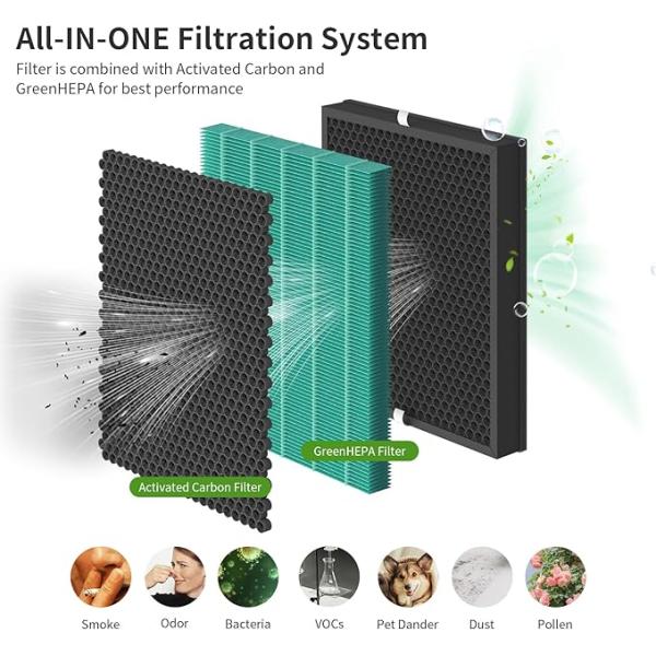 H13 Coway 400 Air Purifier Replacement Filter With Abundant Active Carbon