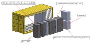 Buy cheap Infrared Ip Cameras IP65 Prefabricated Modular Data Centers 20ft product