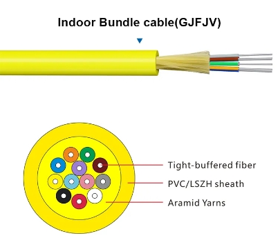 Indoor 48 Core Yellow Single Mode Tight Buffer Fiber Optic Cable