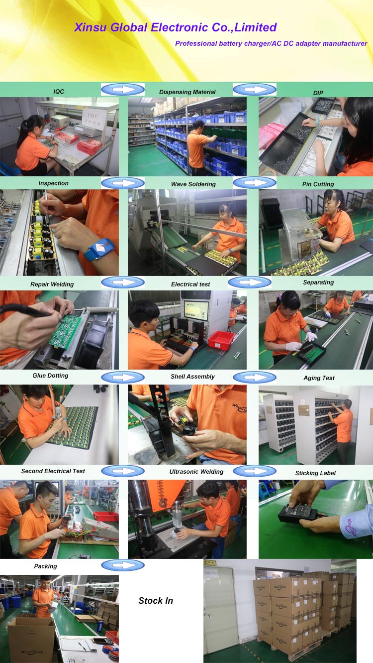 Product process