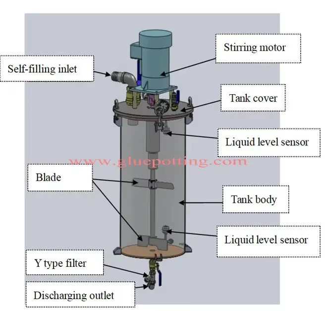 High Precision CCD Vision Glue Dispensing System for Potting and Encapsulation Needs