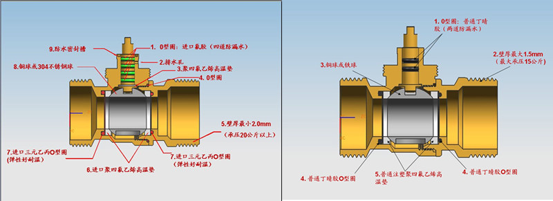 DC12V Baseboard Zone Valve , 3 Way Zone Valve With Actuator Motor