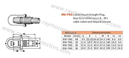 Silver Color Circular Push Pull Connectors 0B 1B 2B 3B High Performance