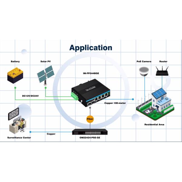 6 Port Gigiabit unmanaged Ethernet Switch Din rail network switch DC12V/24V Input