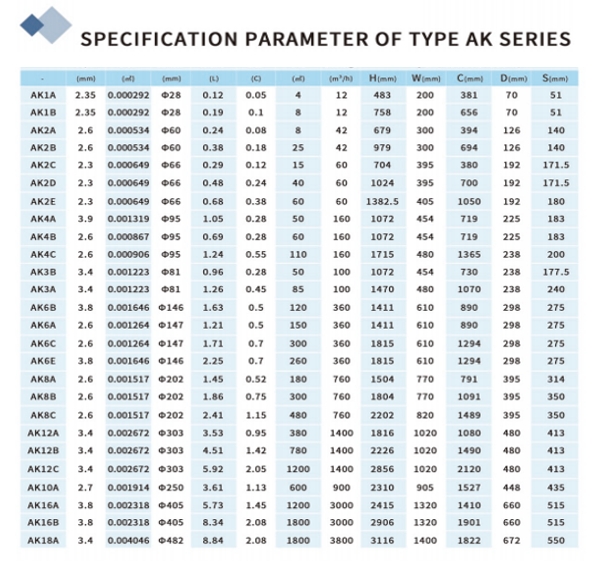 Industrial 300kw 1400 Kw Intercambiador De Placas Hvac Steam Water Domestic Boiler Plate Heat Exchang Heater Exchanger