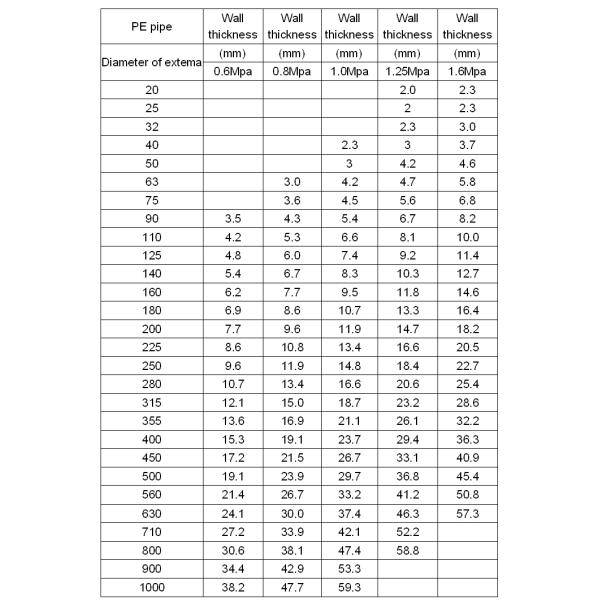 Upgrade Your Agriculture Irrigation System with Black PE Pipe and Core Components Pump