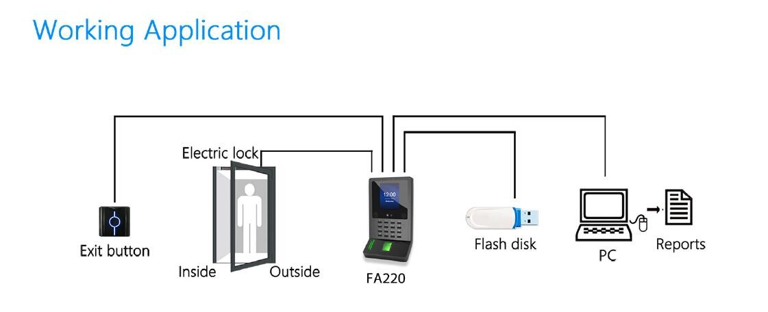 Face & Fingerprint Time Attendance WIFI Biometric Dynamic Facial Recognition Access Control System With Card Reader-FA220