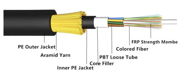 Quality All Dielectric ADSS Single Mode 12 96 Core Fiber Optic Cable for sale