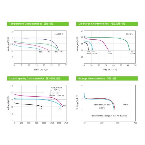CR123A LiMnO2 Batteries 3.0V 1400mAh 1500mAh Lithium Battery UL CE