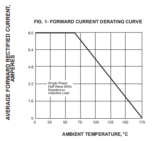 600V Ultra Fast Recovery Rectifier Diode MUR860 8a TO 220AC With Bare Heat Sink