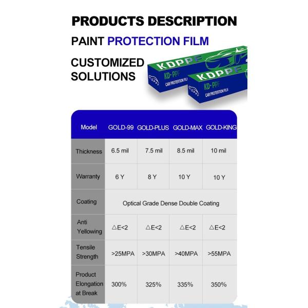 8.5 Mil Clear TPU Self Healing Sand Proof Car Paint Protection Film