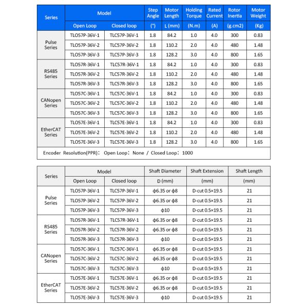 Lichuan Closed Loop Integrated Stepper Motors Driver 2.0N.m 2Phase Nema23 36V 4.0A 1000PPR