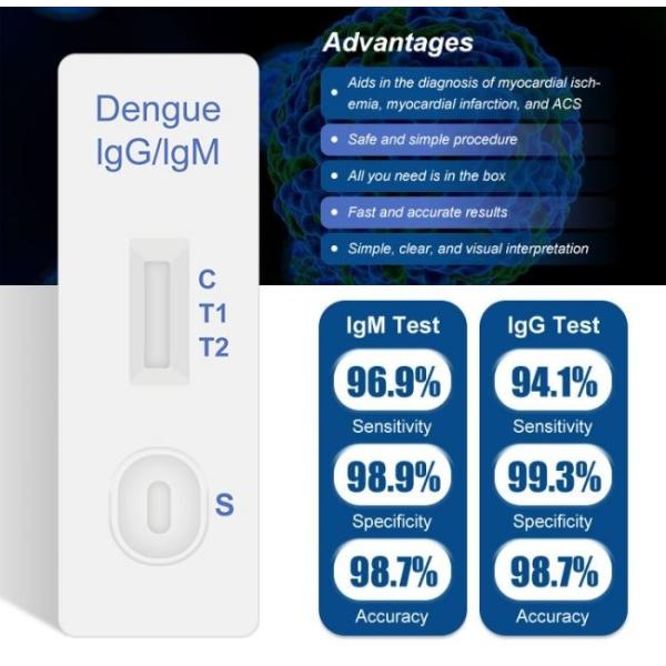 40 Tests/Kit Dengue Ns1 Ag Rapid Test Kit Ag IgM IgG Test Cassette