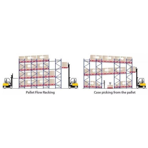 Gravity Carton Flow System Pallet Flow Racking With Roller Package Gross Weight 200.000kg