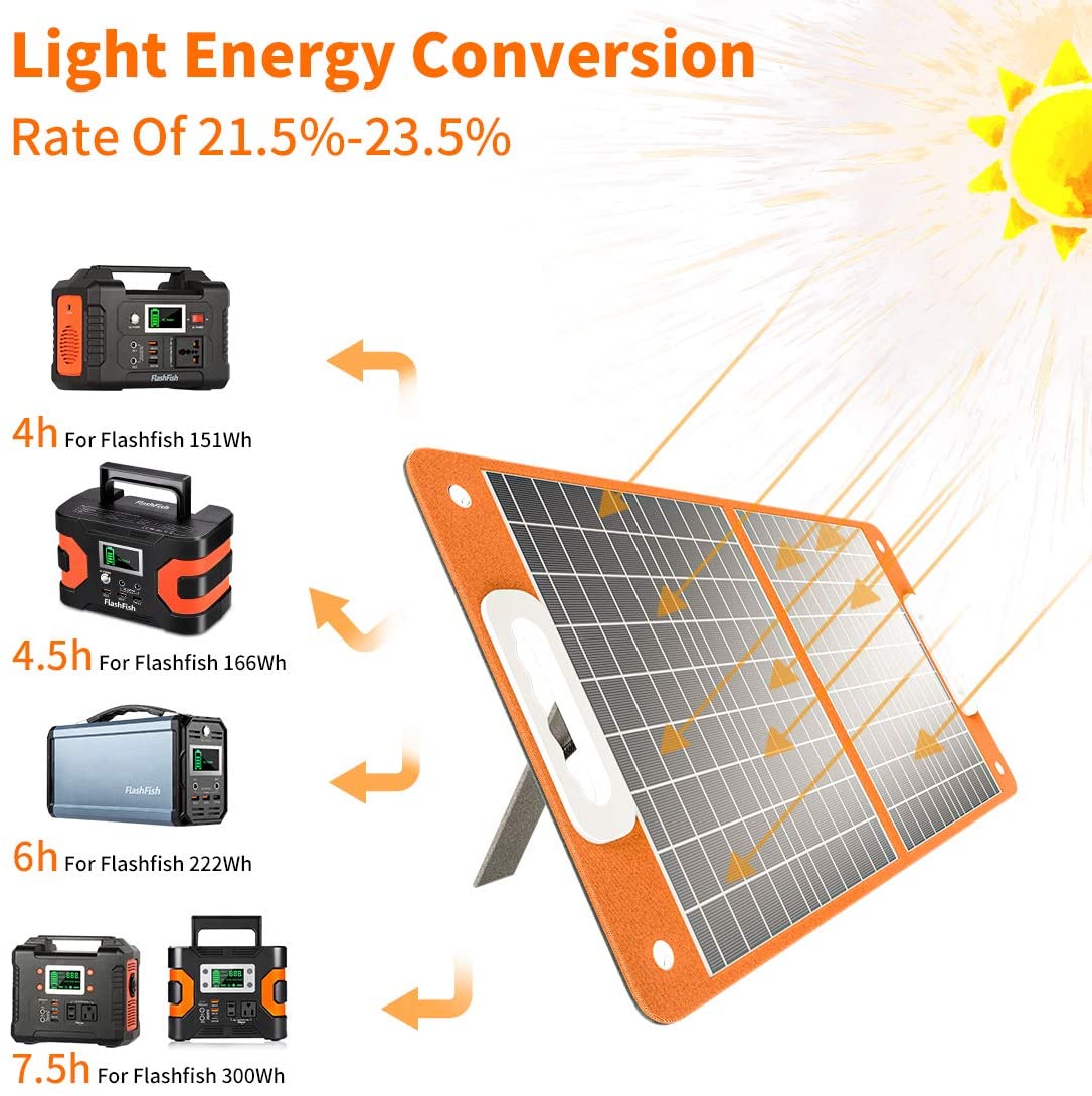 Portable Folding Solar Panel for Laptops Support OEM Order and 23% Panel Efficiency