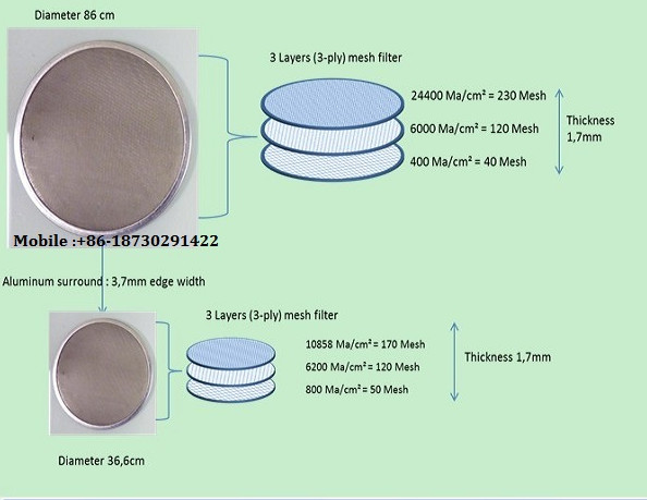 Multilayer extruder screen packs with spot welded or frame edges/filter disc mesh