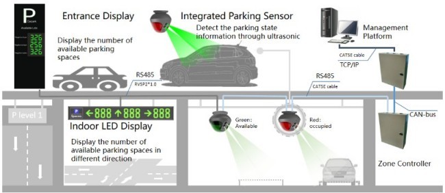 Automated Parking Guidance System For Front Mounted Ultrasonic Parking Space