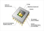 Atmel Atsamd20j18a Integrated Circuit Chips Electronic Components Wholesale