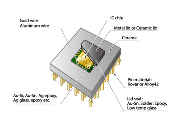 ST STM32G0B1RCT6 huaqiangbei electronics integrate arm processor arm microcontro
