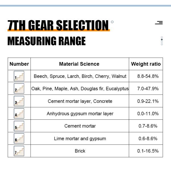 VICTOR 2GA Digital Wood Moisture Meter Handheld Humidity Meter