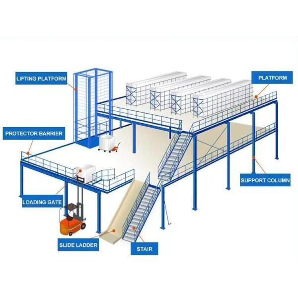 Serviceability Mezzanine Floors Racking System For Warehouse Storage Q235 Raw Material