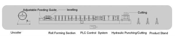 Professional cheap full c lip channel purlin roll forming machine