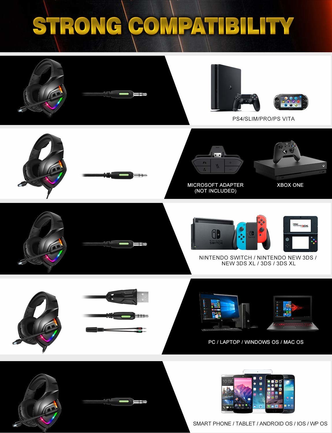 100mA 2.2kohm Onikuma K1B PS4 Noise Cancelling Headset