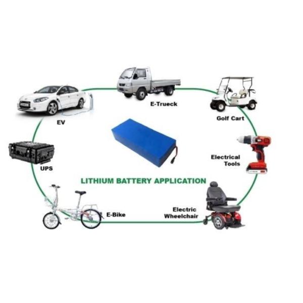BMS Electric Bicycle Battery Pack