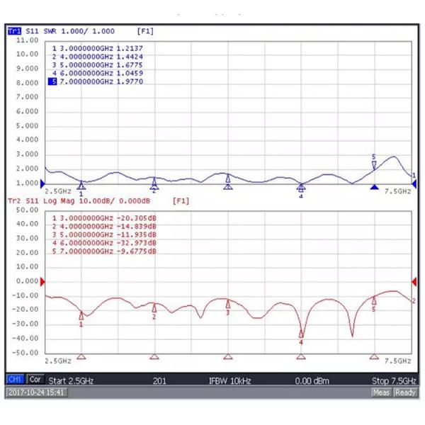 Omnidirectional Ultra Wideband Antenna UWB Base Station 4.2ghz SMA Interface
