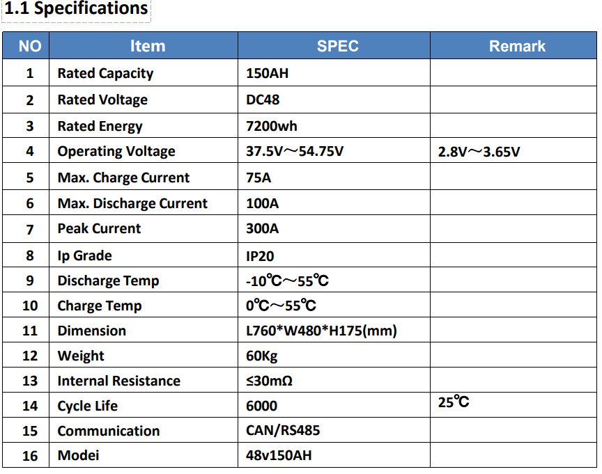 150AH Lithium iron battery/rack battery/embedded battery/energy storage battery/Electricity storage