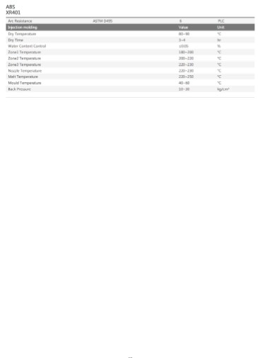 ABS PA-709S, Ultra-high Impact Resistance, Chi Mei DIP Brand Distribution