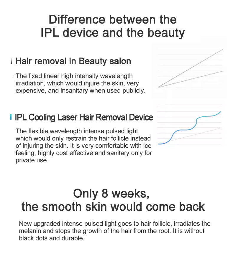 500000 Pulses 40W Laser Hair Removal Machine At Home