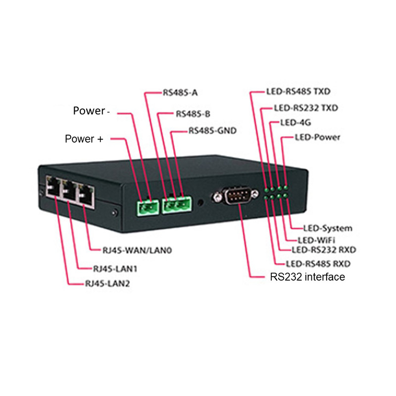 WS300C 4G Industrial Router SIM Card Hotspot Serial RS232 RS485