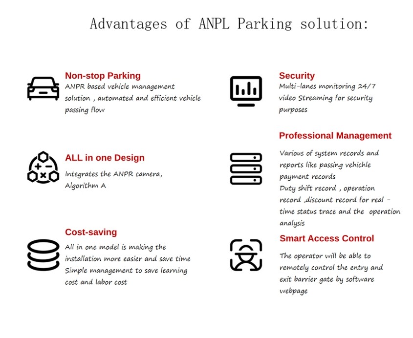 ANPR Parking Solutions with Automatic Number Plate Recognition Parking System