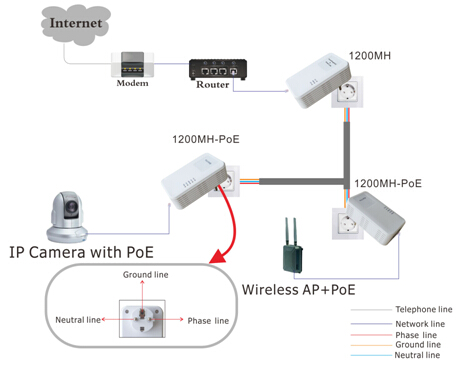 HomeplugAV2 1200Mbps WD-1200MH-PoE powerline Ethernet adapter