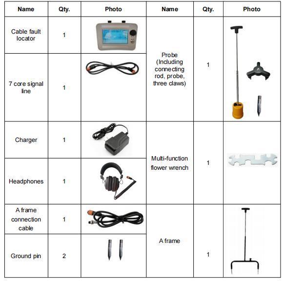 Xhdd503e Xzh New High Quality Digiphone a Frame Power Underground Cable Fault Locator