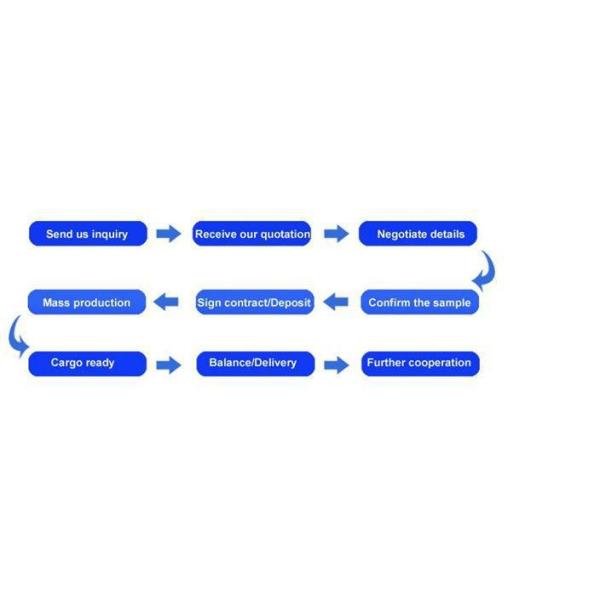 Security Display Tether | RUIWOR