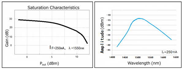 Janhoo 1550nm Polarization Maintaining Butterfly SOA Semiconductor Optical Amplifier